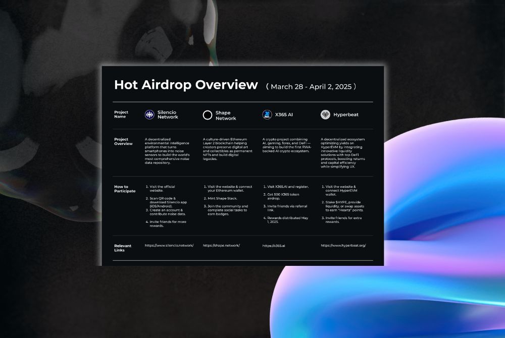 Tìm kiếm thông tin dự án Airdrop mới