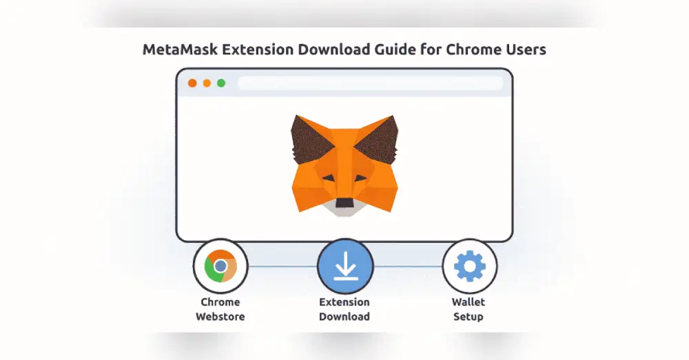 hướng dẫn cài đặt ví metamask
